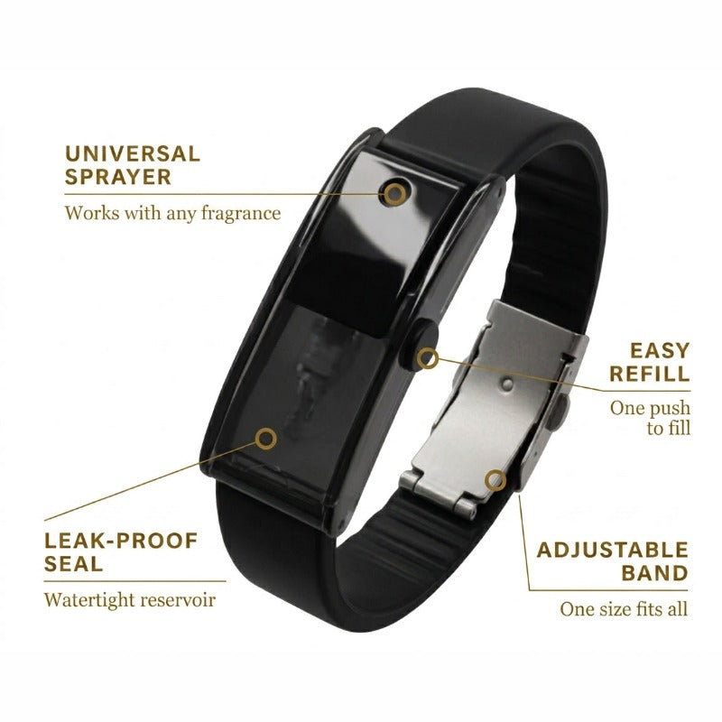 Diagram of Baswick black refillable perfume bracelet showing sprayer button, refill port, leak-proof seal, and adjustable band.