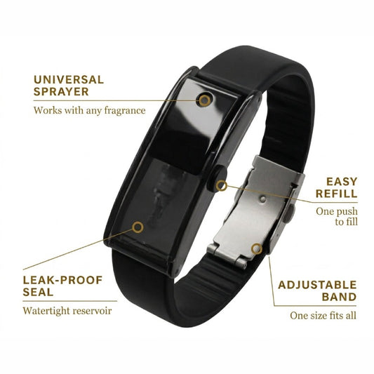 Diagram of Baswick black refillable perfume bracelet showing sprayer button, refill port, leak-proof seal, and adjustable band.